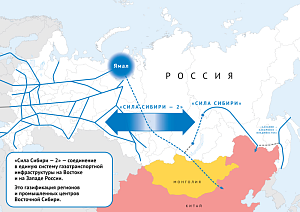 «Сила Сибири» для Китая